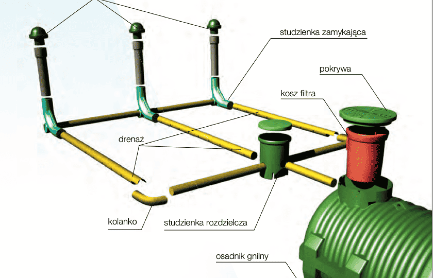 Przydomowa Oczyszczalnia Ścieków: Schemat i Wskazówki Montażu